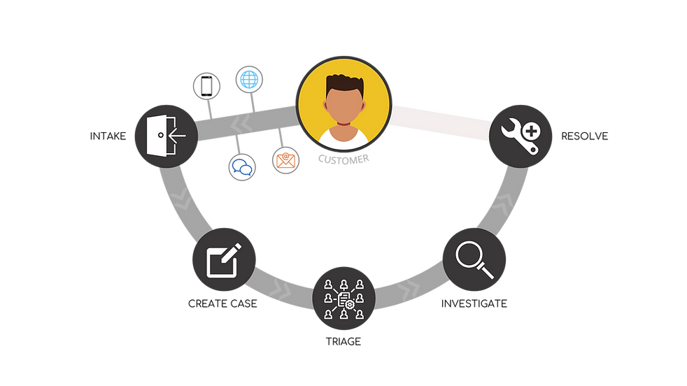 Case Management Semi-Circle (2).png