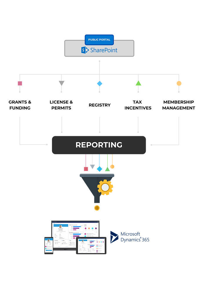 DeX Funnel (1).png
