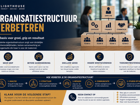 Organisatiestructuur Verbeteren: De Basis Voor Groei, Grip En Resultaat
