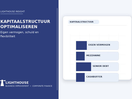 Financieringsbenchmark MKB 2026: de volledige financieringsfunnel, bank vs non-bank en readiness