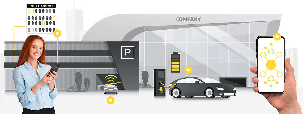 Parking Management System