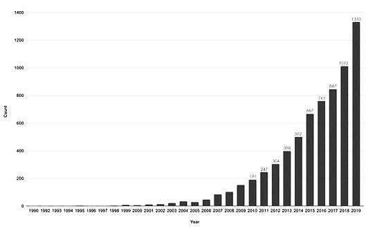 med pubs bar graph_edited_edited_edited.