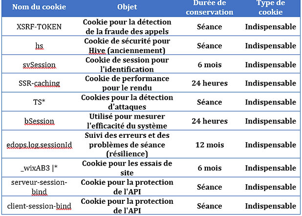 POLITIQUE COOKIES Word