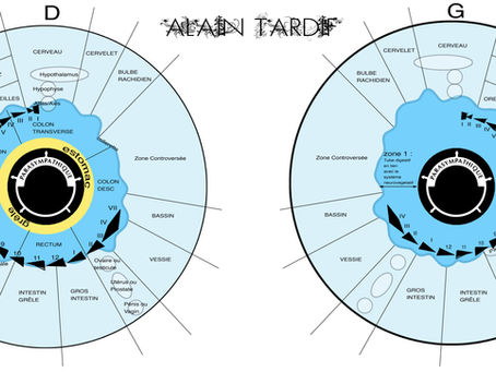 Qu'est ce que l'iridologie ?