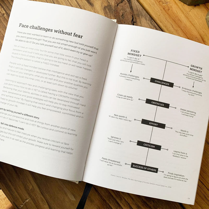 Thumbnail: Tools and techniques to help you create new habits that will have a powerful effect on your wellbeing.