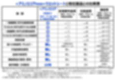 200531【比較表】≪アミノエリアneo≫ウエットシートと他社製品.png