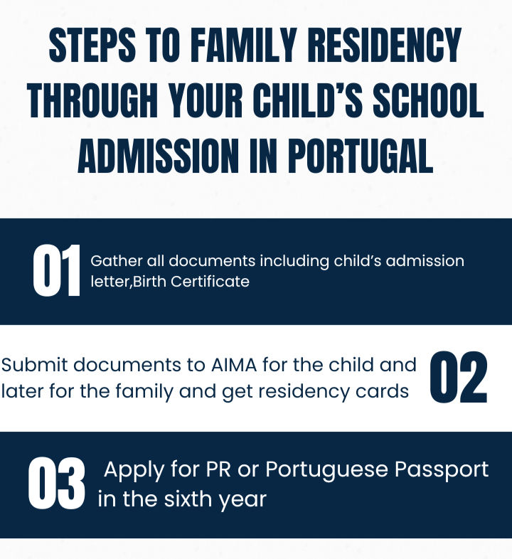 Family Permit via Child_edited_edited_ed
