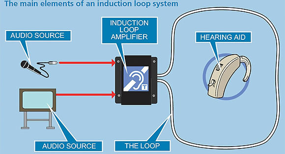 Induction Loop Microphone Induction Loop System | AT Wizard