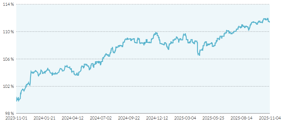 Skärmbild 2025-11-04 134037.png