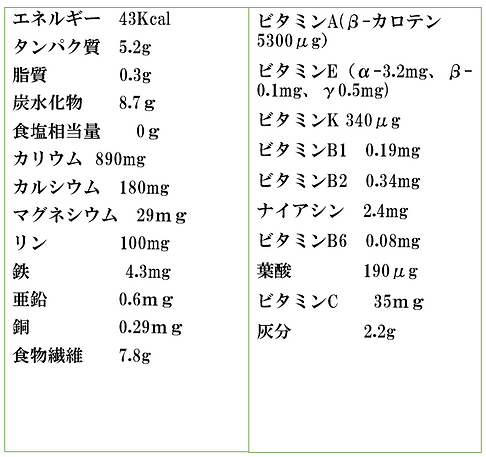 よもぎの力