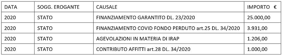 rendicontazione.JPG