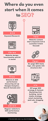 Pinterest - Where to start with SEO (2).
