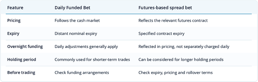 guardian_spread_bet_duration_comparison.png