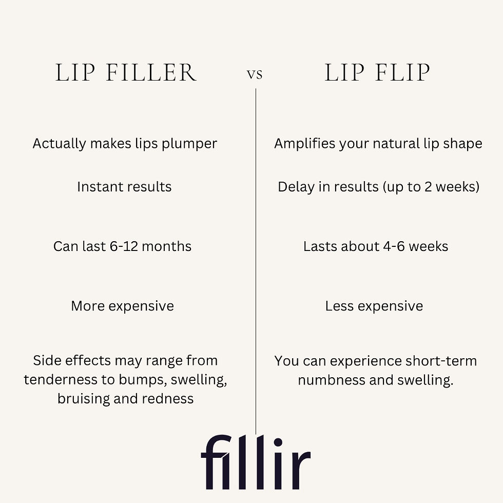 Everything You Need to Know About Lip Flips: A Non-Invasive Procedure for the Perfect Pout