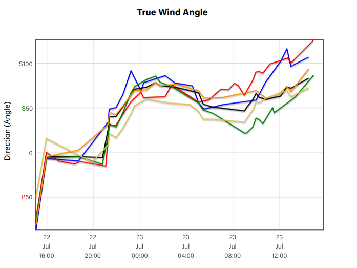 Mastering the Waves: Captain Scott's Approach to Marine Weather Planning
