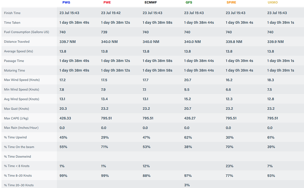 Great data in the tables! Don't just look at the maps