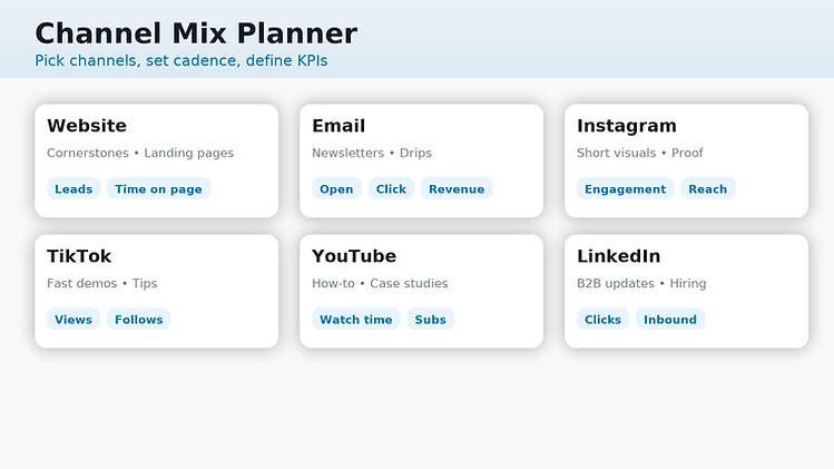 Channel mix planner defining marketing KPIs for performance tracking across platforms