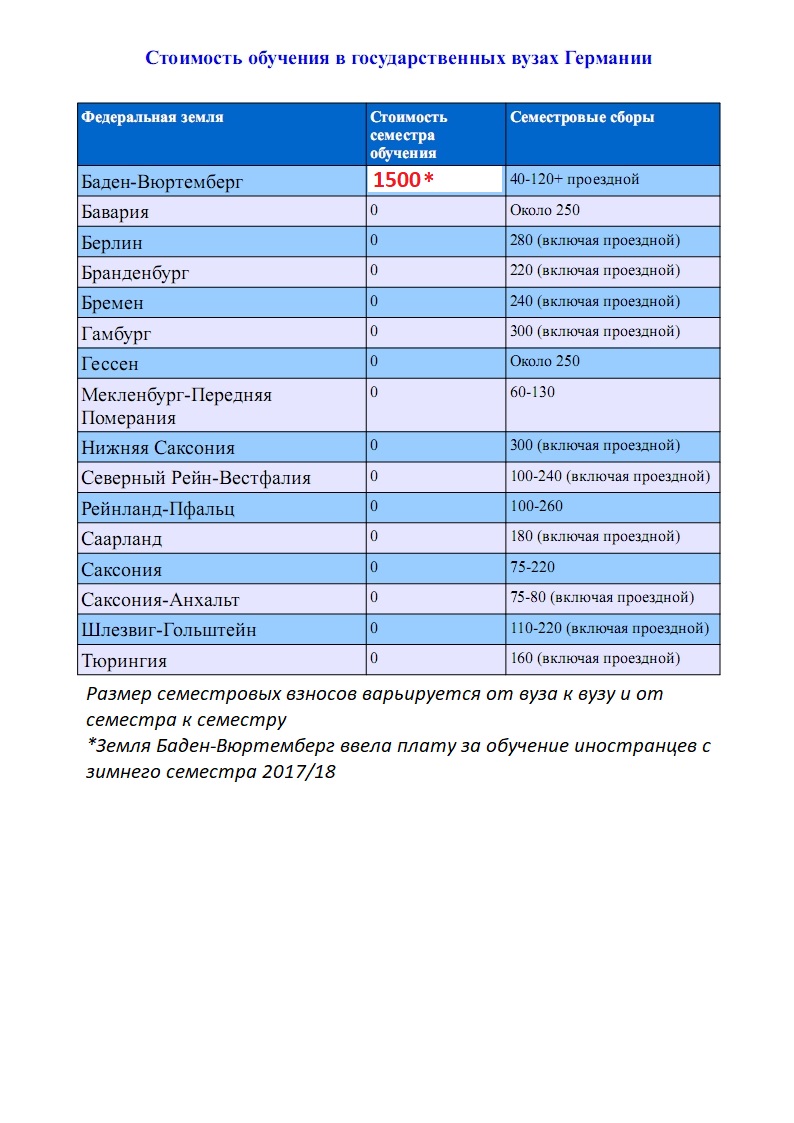 Сколько курсов есть в университете. Сколько курсов есть в университете. Сколько курсов есть в университете. Сколько курс в университете. Сколько учиться лет после колледжа.