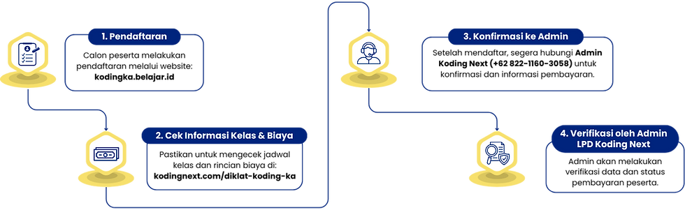 Copy of Alur Pendaftaran Diklat Koding & KA (1).png