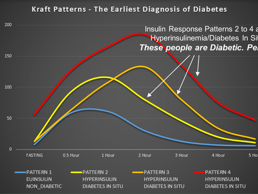 Dr Joseph Kraft Insulin Pattern