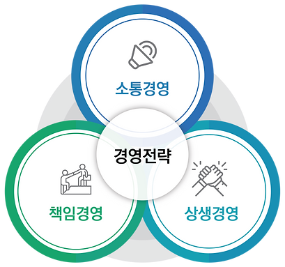 경영전략-12.png