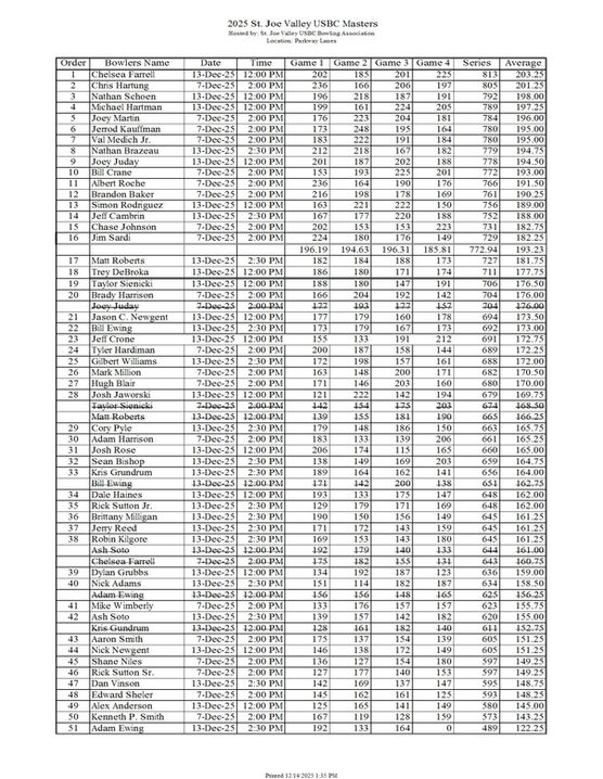 SJV_USBC_Masters Entry 2025_merge conv 1.jpeg