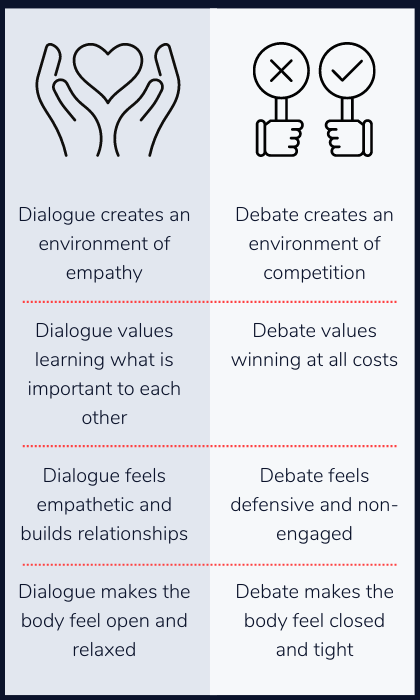 D VS D2.png