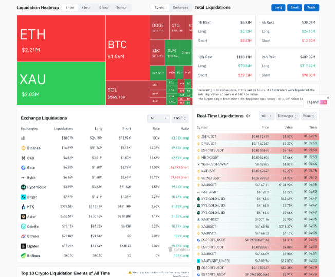 CoinGlass ETHUSDT Liquidation Heatmap — June 10, 2026 analyzing ETH Liquidation Heatmap Analysis during Phase 4 Markdown — Triple-Bearish Convergence (BTC/ETH/SOL)