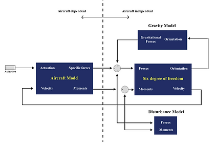 unified modular control.png