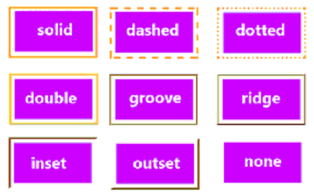 Understanding Borders in CSS with Live Examples
