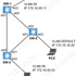 CCNA LAB v.1.1 : VLAN & CDP Sim 2 | Update 17 February 2025