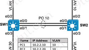 CCNA LAB v.1.1 : 802.1Q Trunking & LACP | Update 17 February 2025