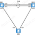 CCNA LAB : ISL Trunking and LACP Sim | Update 30 September 2024