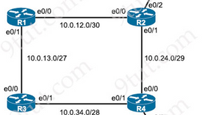 CCNA LAB v.1.1 : Static Routing Configuration Sim 6 | Update 17 February 2025