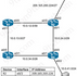 CCNA LAB v.1.1 : Static Routing Configuration Sim 6 | Update 17 February 2025
