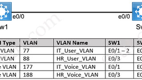 CCNA LAB v.1.1 : VLAN Configuration Sim | Update 30 September 2024