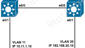 CCNA LAB : Voice VLAN Configuration Sim 2 | Update 8 February 2024