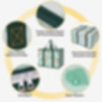 Thumbnail: (2 Pack) Insulated Reusable Grocery Bags