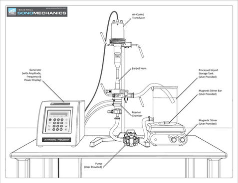 LSP Flow-Through Mode for Industrial SonoMechanics, ISM, Ultrasonic Liquid Homogenizer, Horn, NY