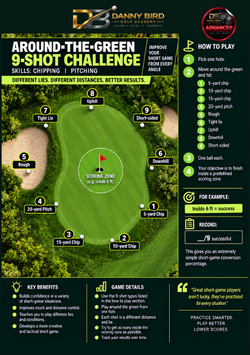 9 Shot Challenge