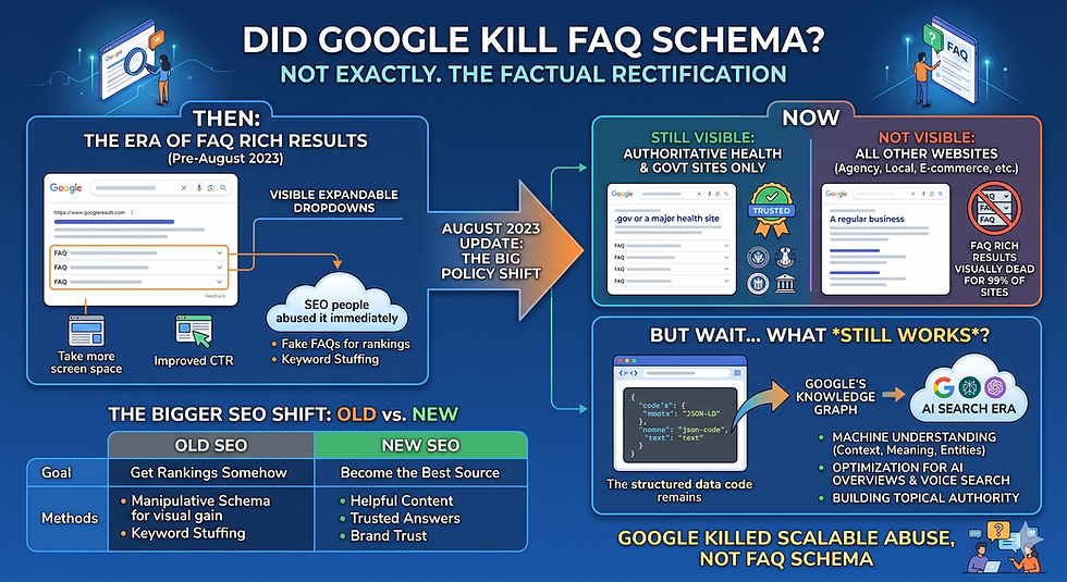 old seo schema vs new seo schema