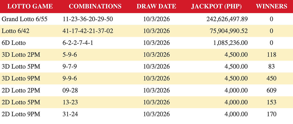 Lotto Draw Result