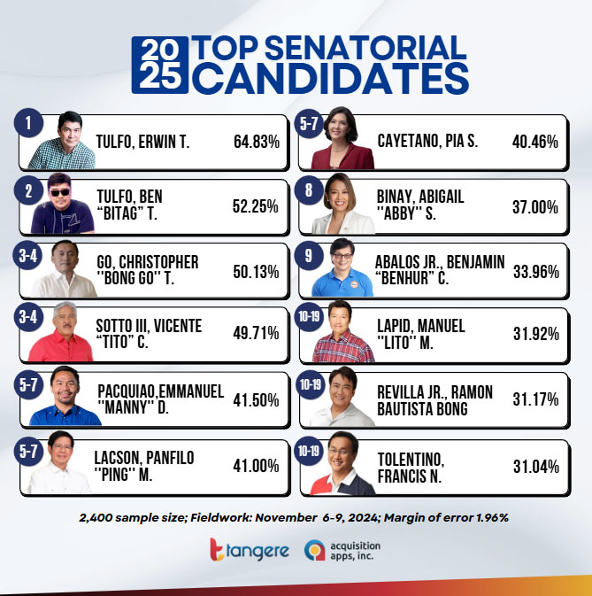 senatoriables