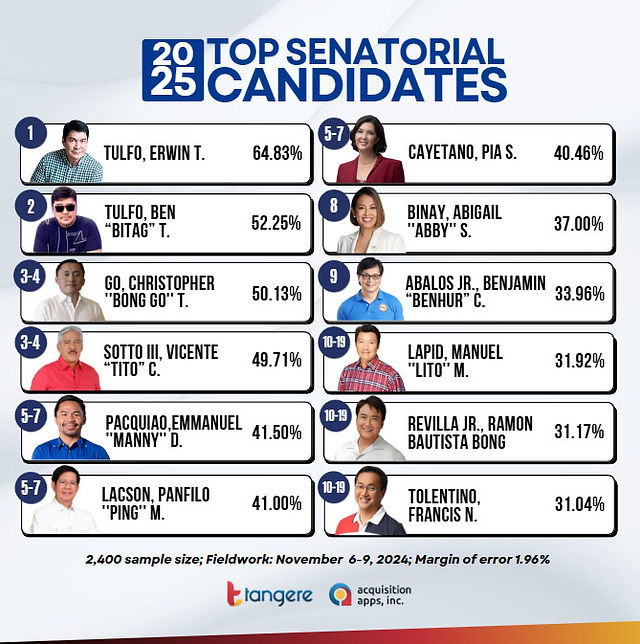senatoriables