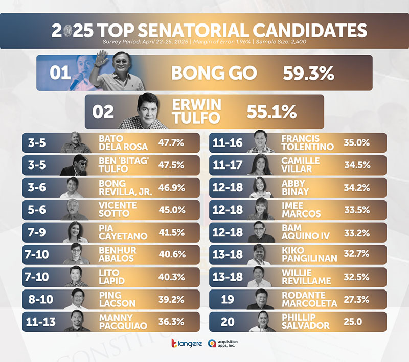 2025 Senatorial Candidates