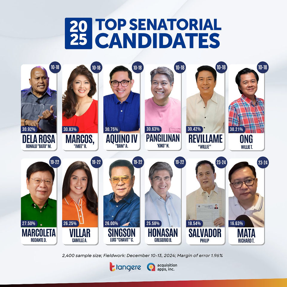 Senatorial 2025