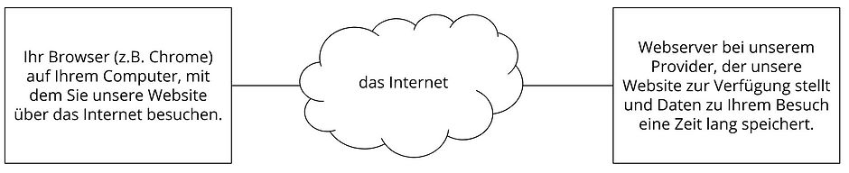Bild 2 Datenschutz