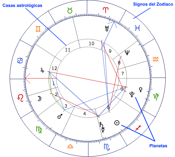 ejemplo-carta-natal.gif