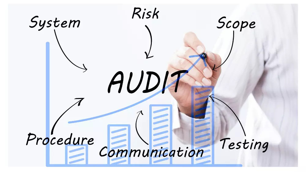 Type d'audits 1ère et 2ne partie