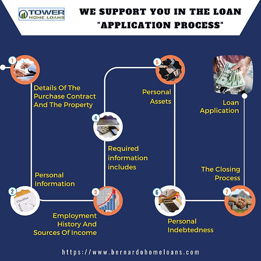 Loan Process.jpeg